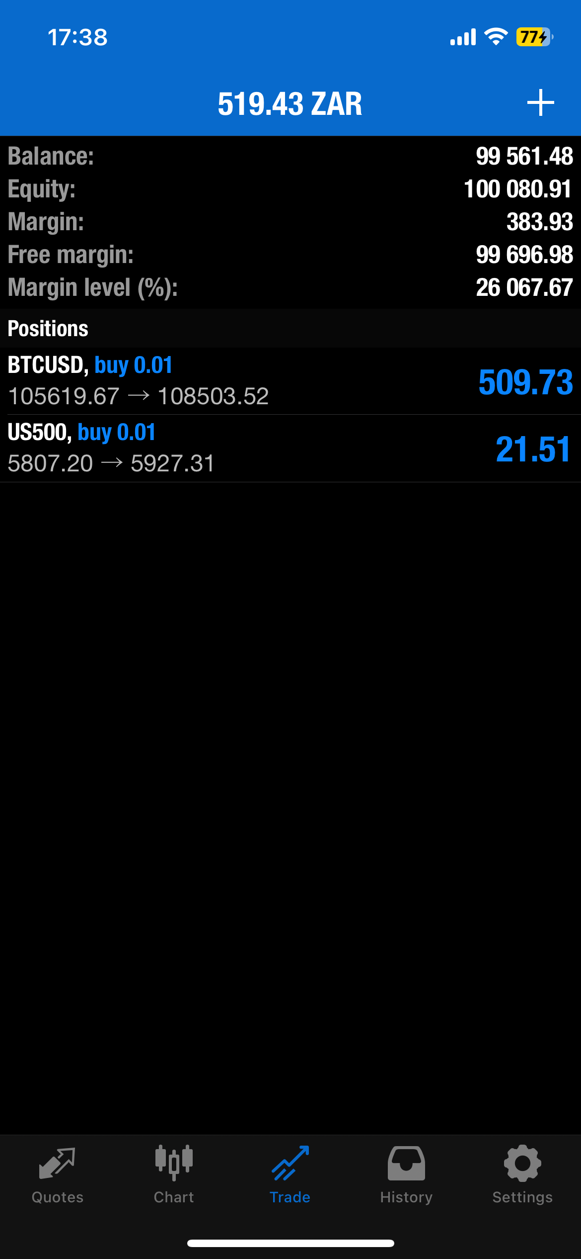 Demo Trade Preview